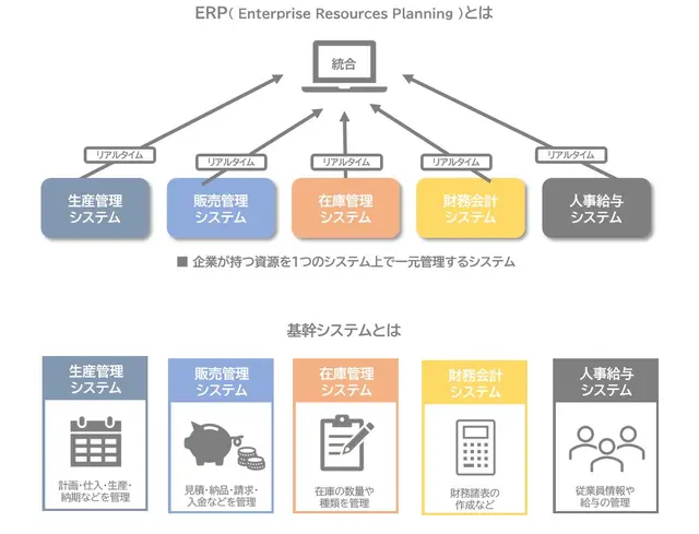 ERPとは