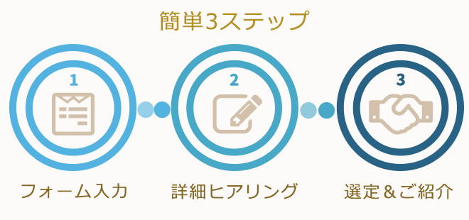 簡単3ステップ