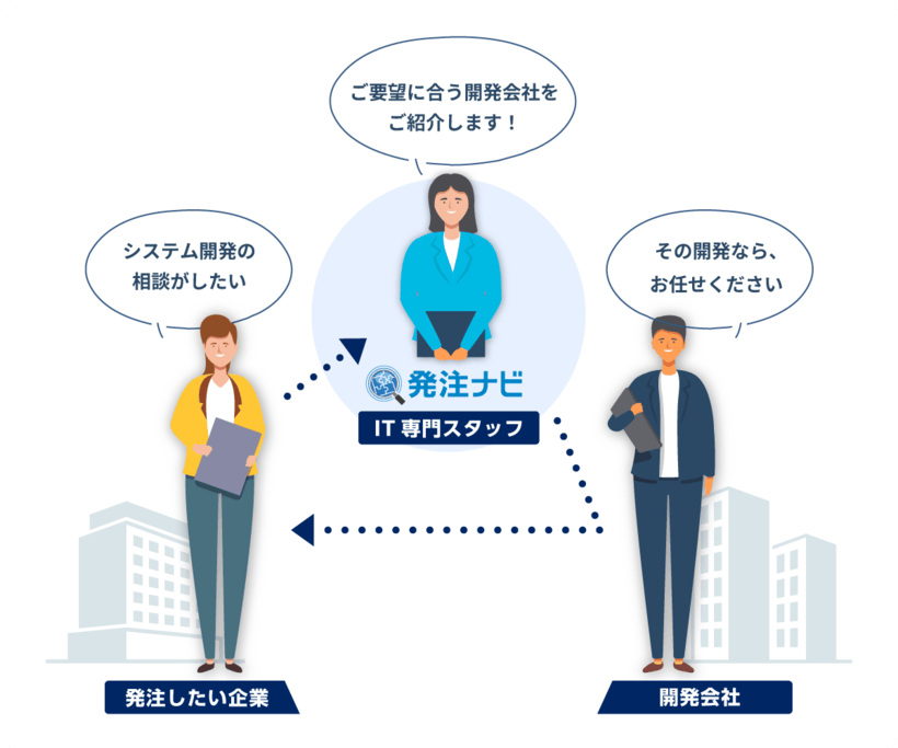 サービスのイメージ図