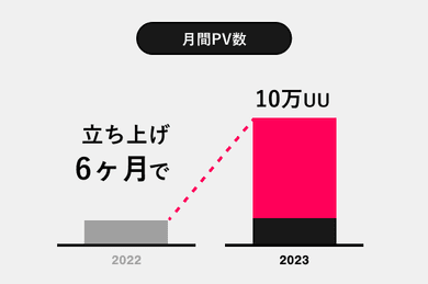 実績のイメージ画像