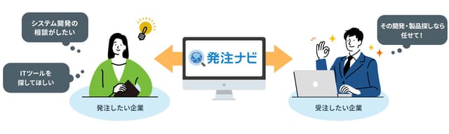 発注ナビのサービスイメージ